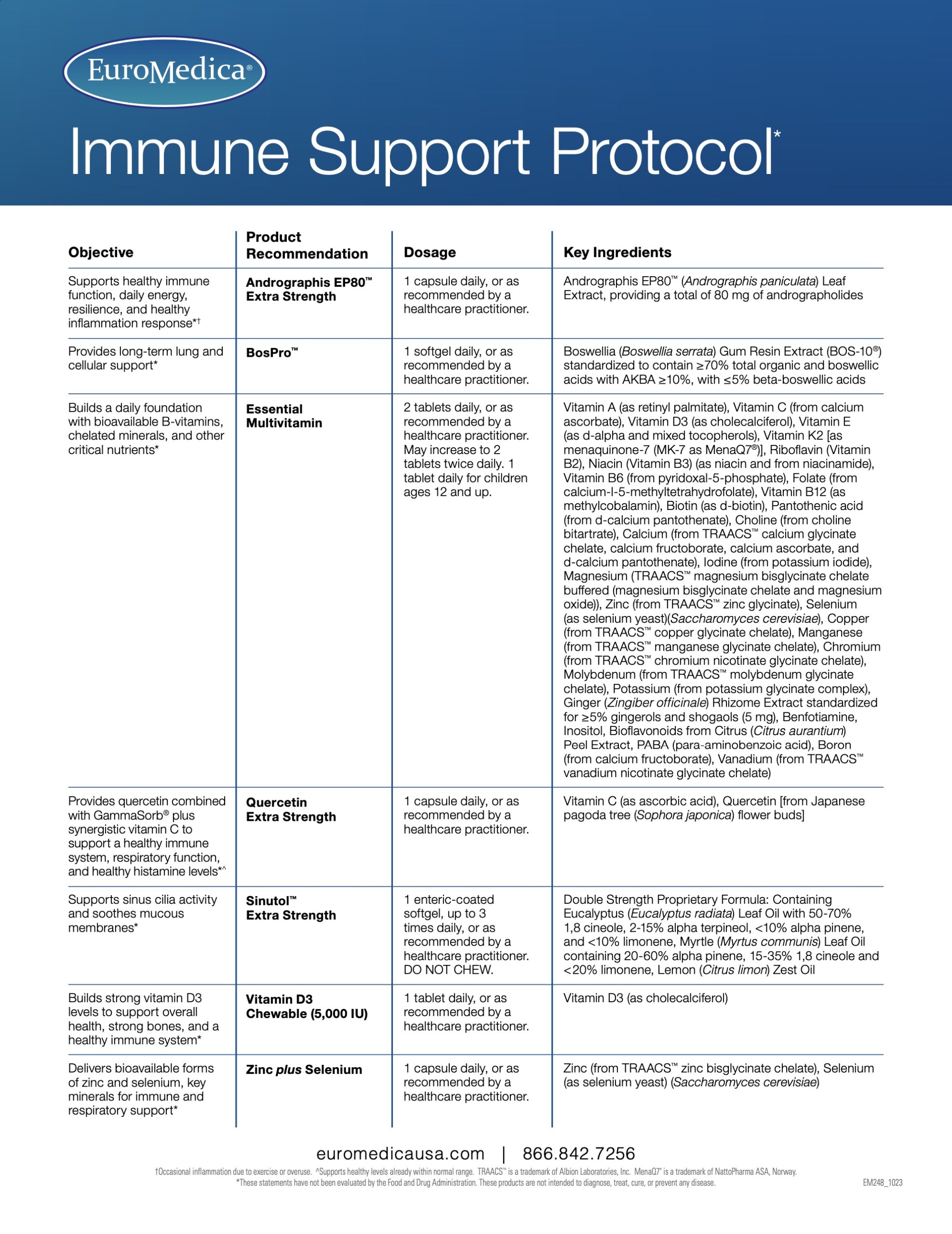 Immune Protocol